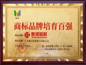 2023商標品牌培育百強